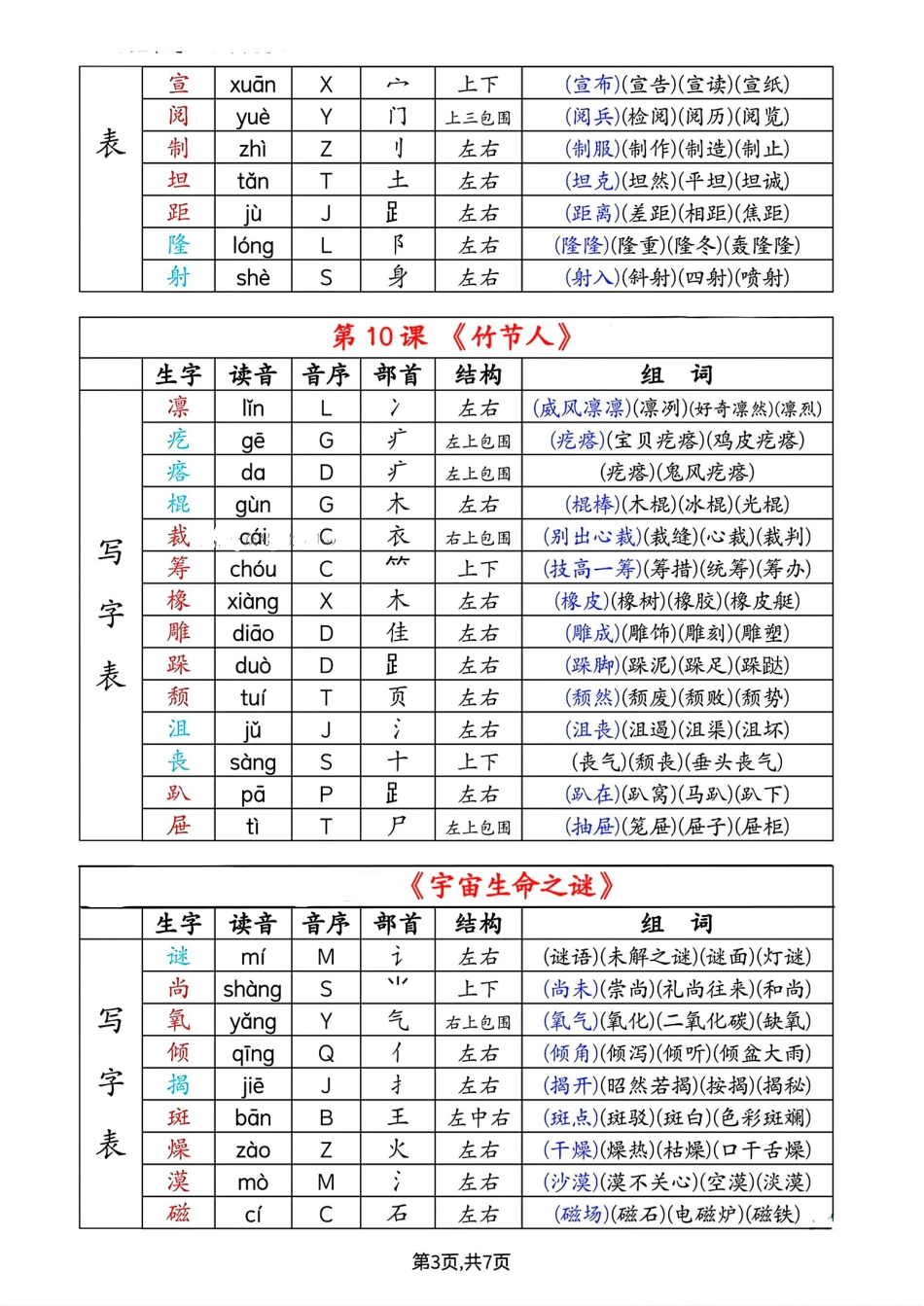 六上语文【生字组词课课贴】.pdf