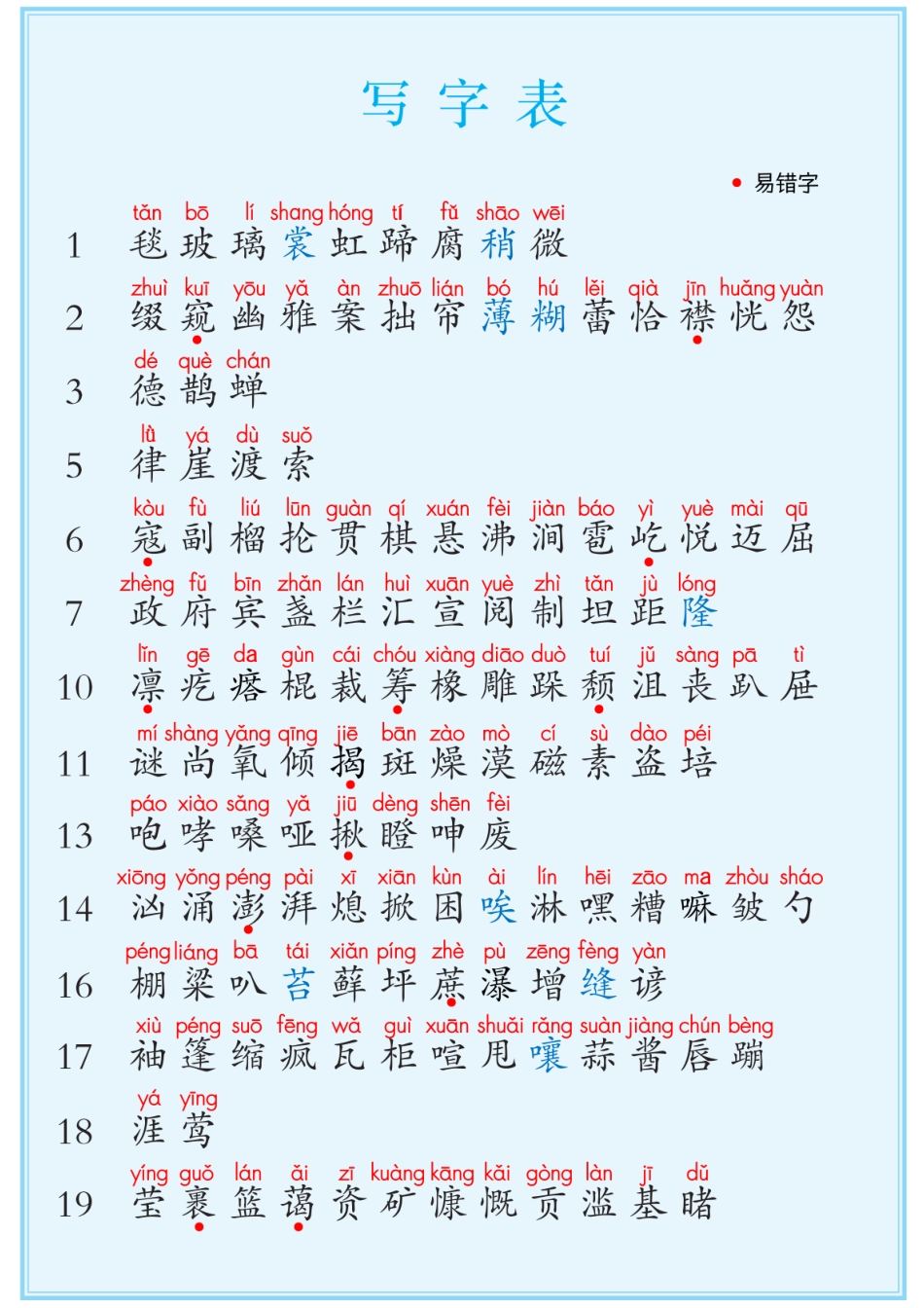 六上语文【25年-写字表+词语表】.pdf