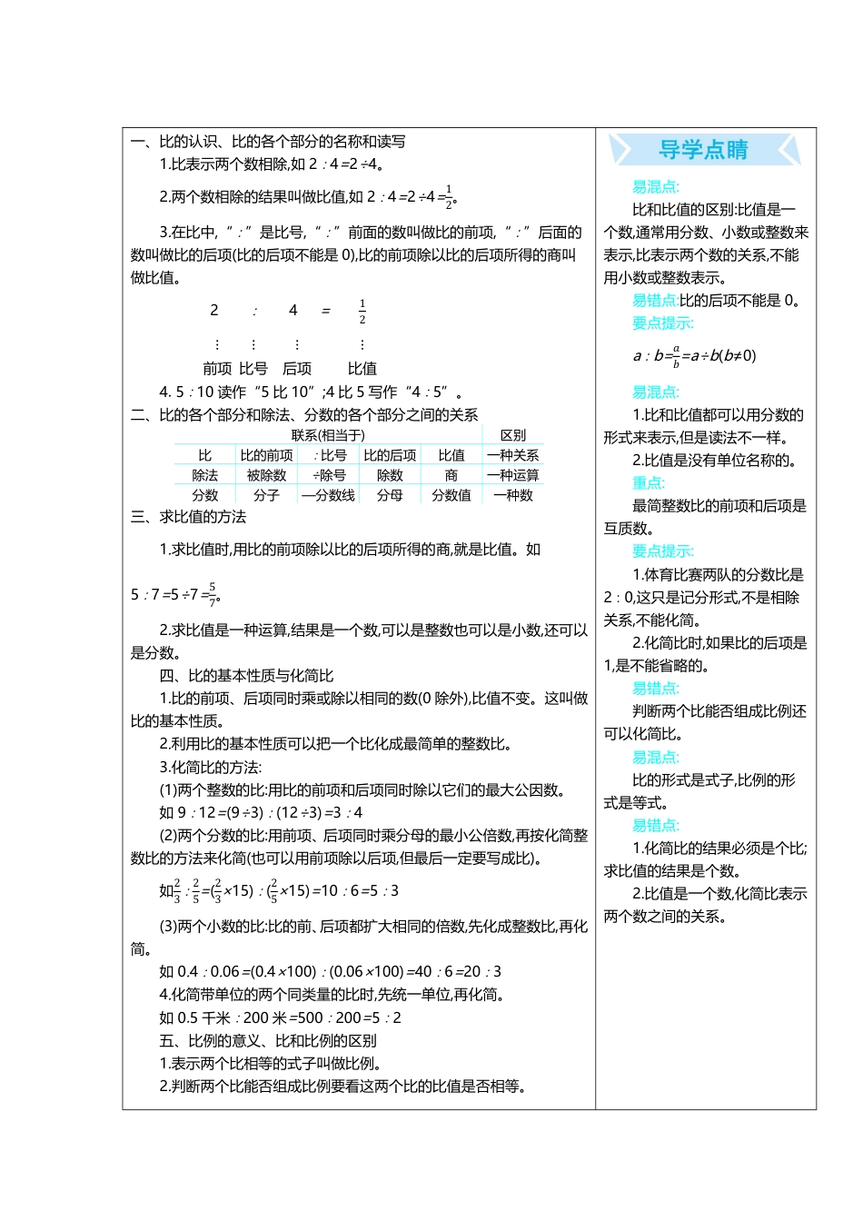 六（上）冀教版数学知识重点汇总.pdf.pdf
