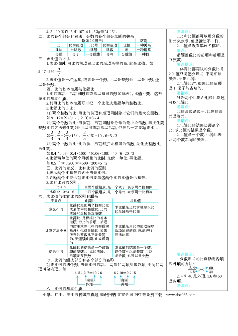 六上冀教版数学【知识点汇总】.docx