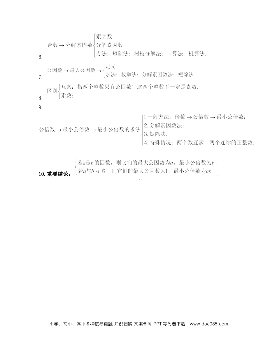 六上沪教版数学【第1章 数的整除（知识清单）】.docx