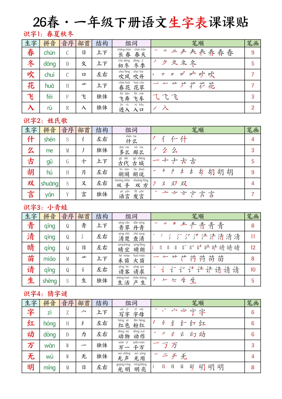 1年级下册 生字课课贴 26春 语文 .pdf
