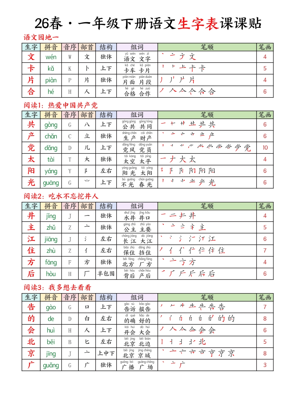 1年级下册 生字课课贴 26春 语文 .pdf