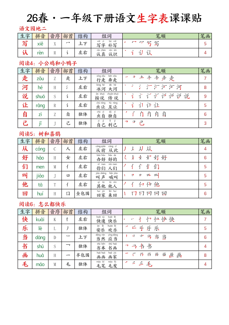 1年级下册 生字课课贴 26春 语文 .pdf