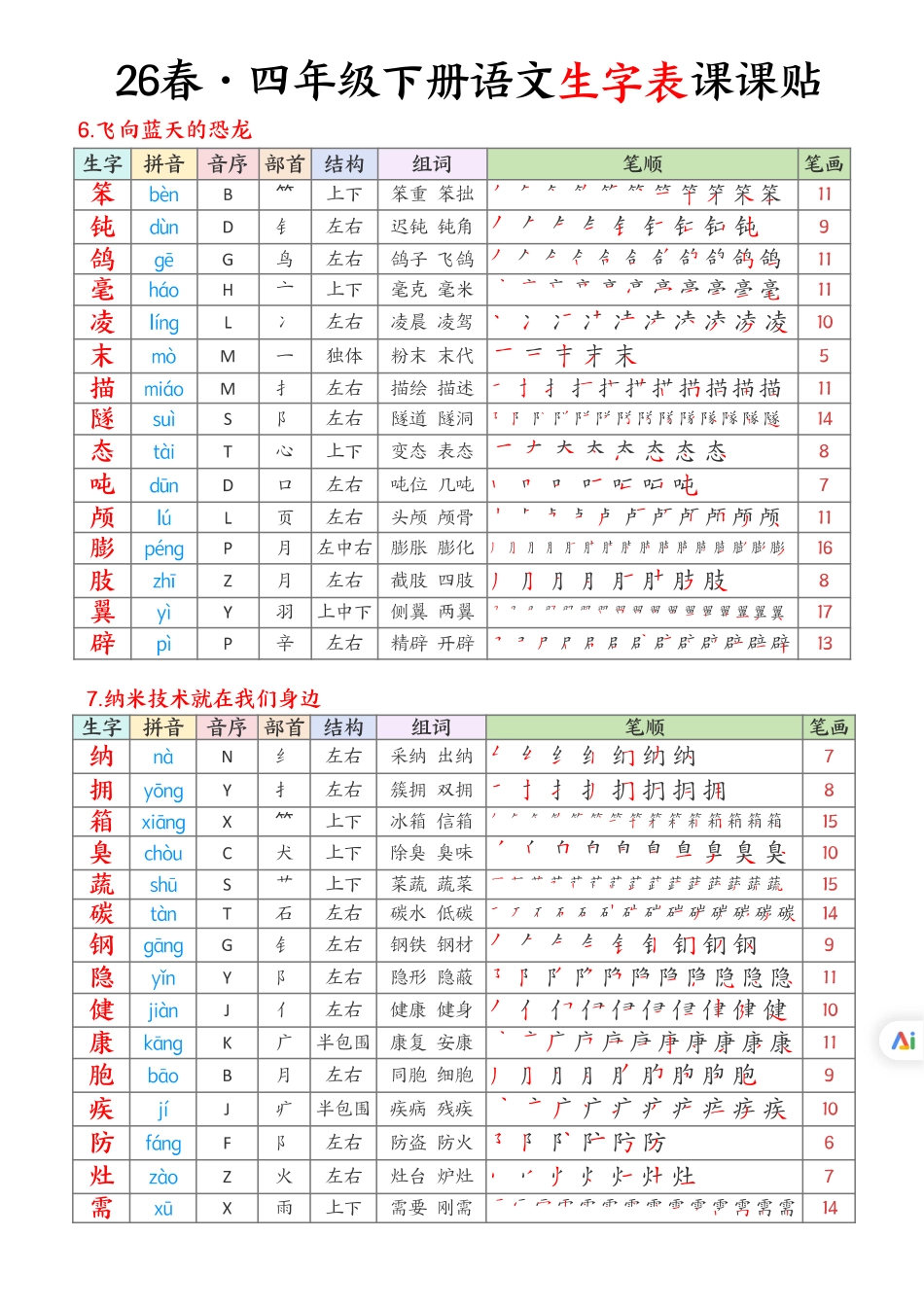 4年级下册 生字课课贴 26春 语文.pdf