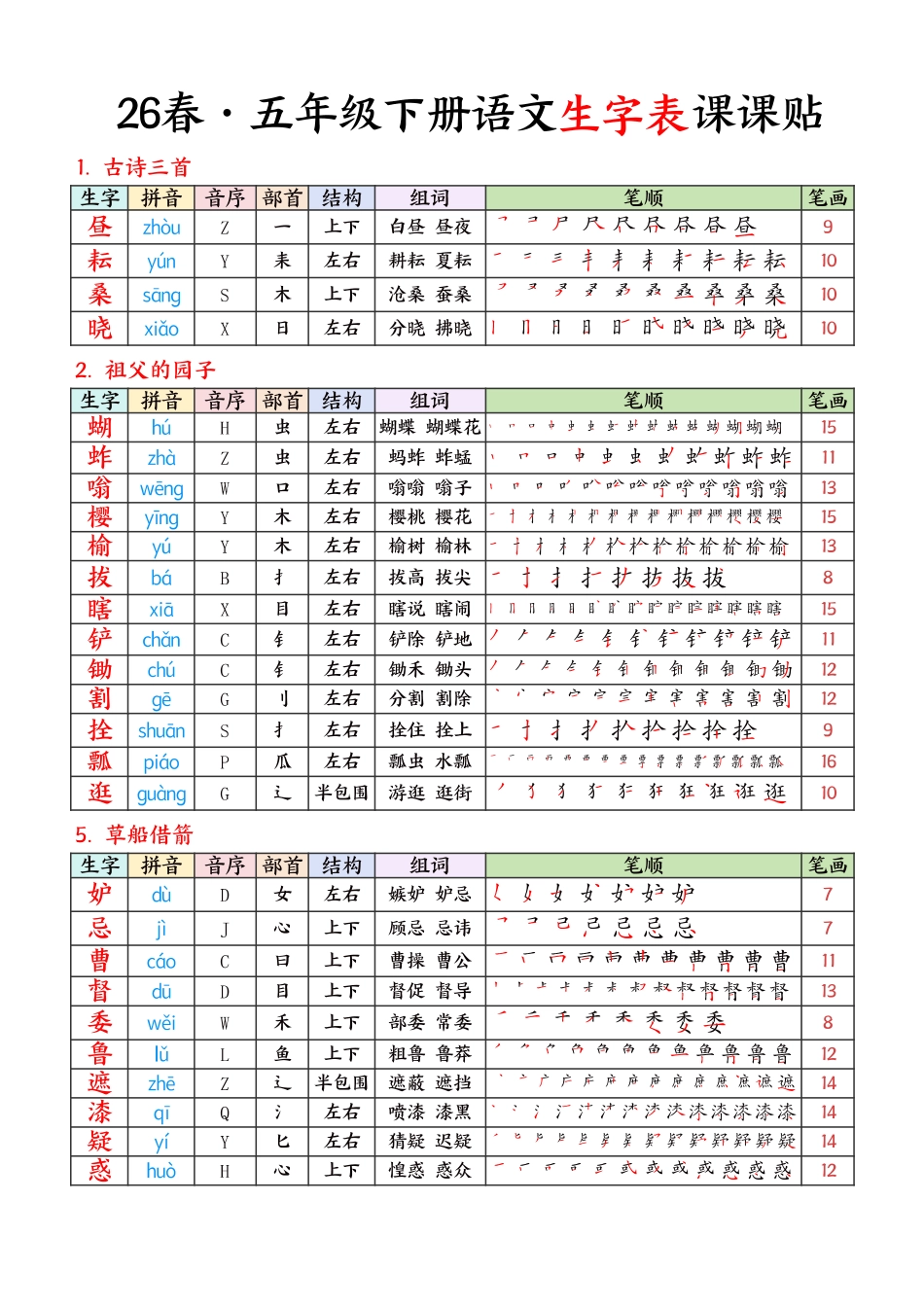 5年级下册 生字课课贴 26春 语文.pdf