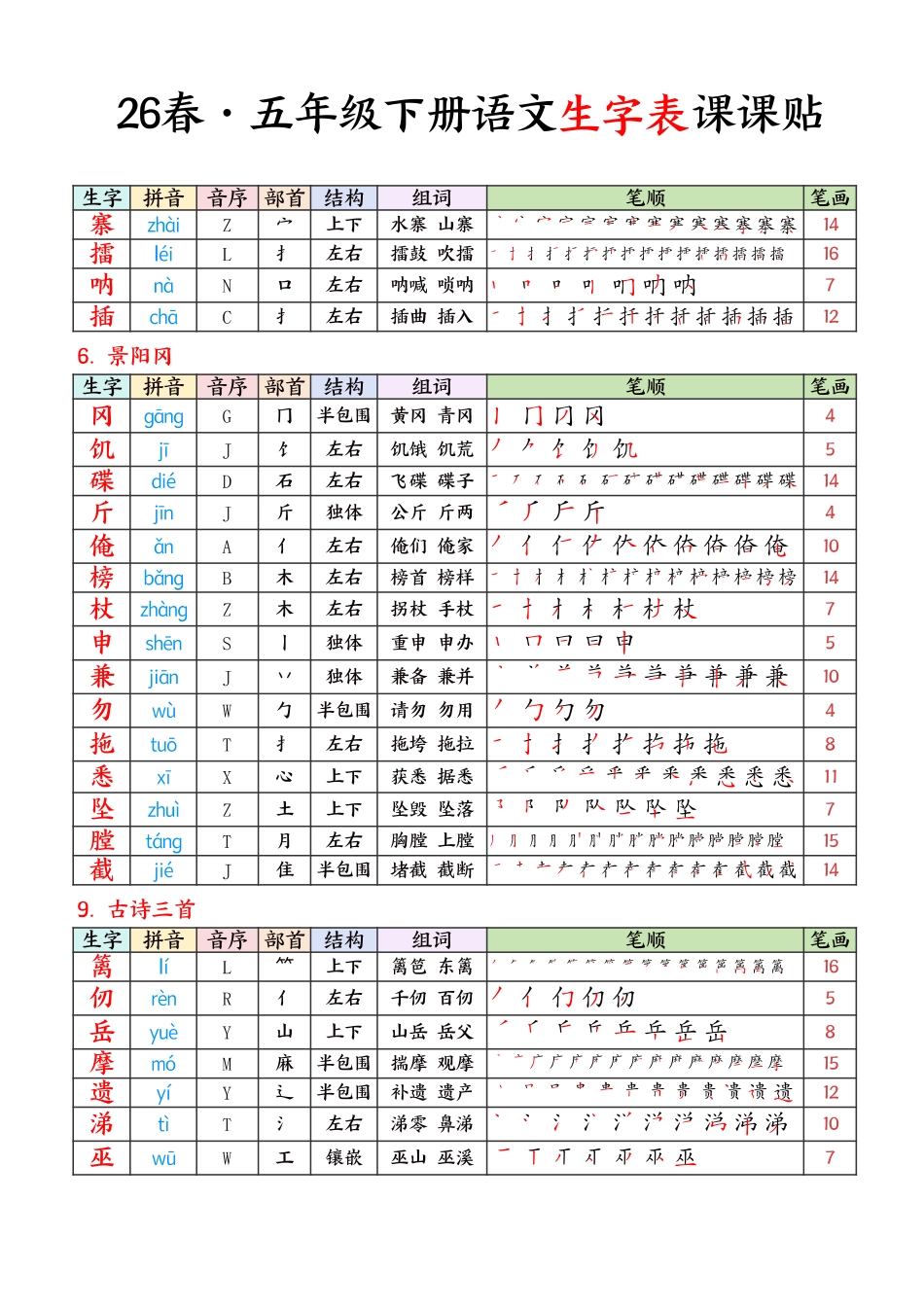 5年级下册 生字课课贴 26春 语文.pdf