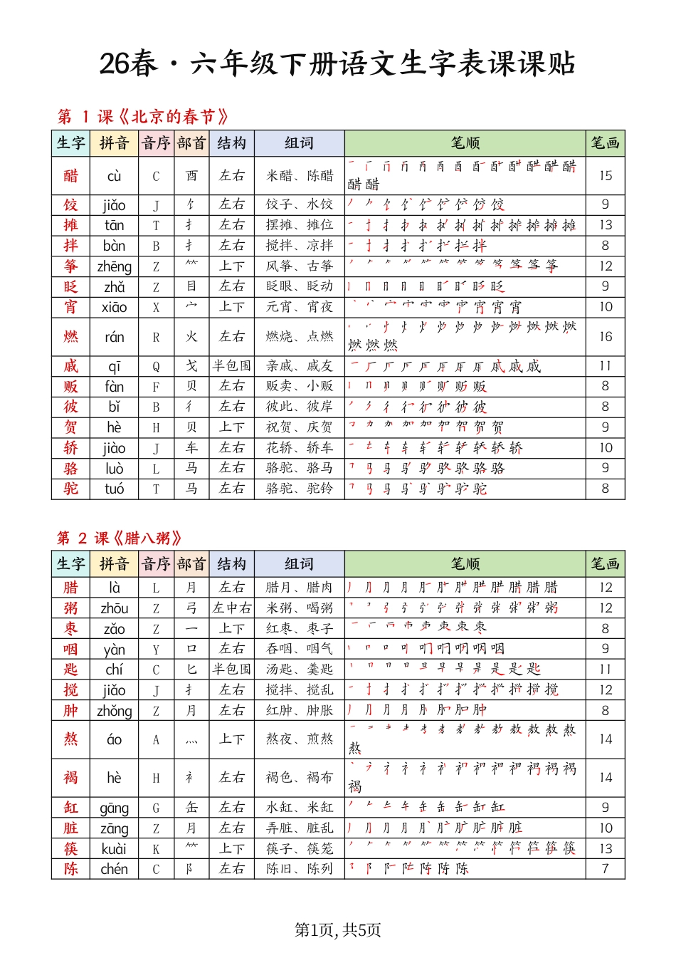 6年级下册 生字课课贴 26春 语文.pdf