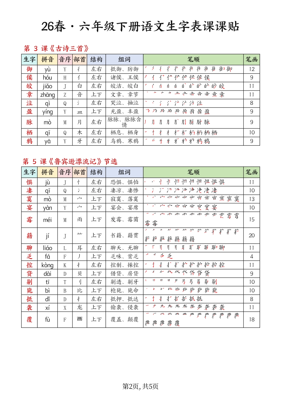 6年级下册 生字课课贴 26春 语文.pdf