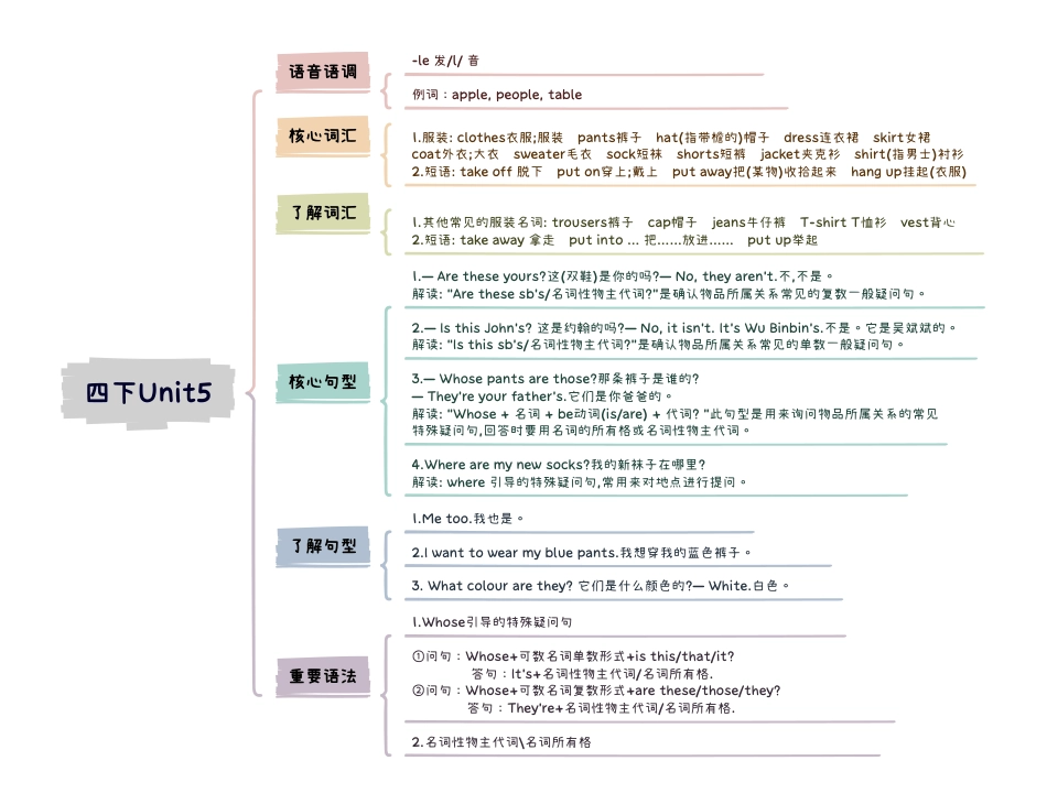 小学英语4下知识点思维导图Unit5 My clothes.pdf