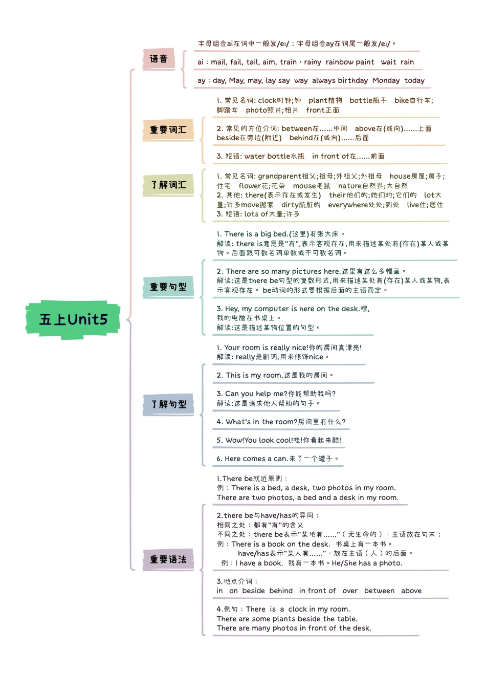 小学英语5上人教pep版知识点思维导图 Unit5 There is a big bed.pdf