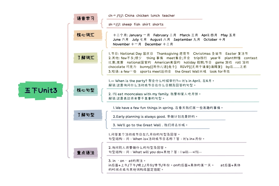 小学英语5下知识点思维导图 Unit3 My school calendar.pdf