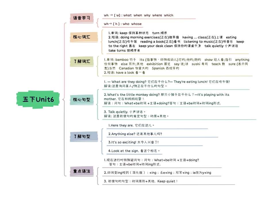 小学英语5下知识点思维导图 Unit6 Work quietly.pdf