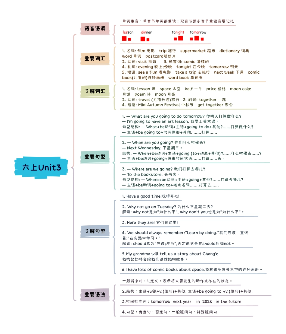 小学英语6上知识点思维导图Unit3 My weekend plan.pdf