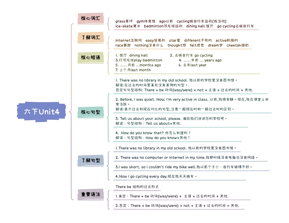小学英语6下知识点思维导图Unit4 Then and now.pdf