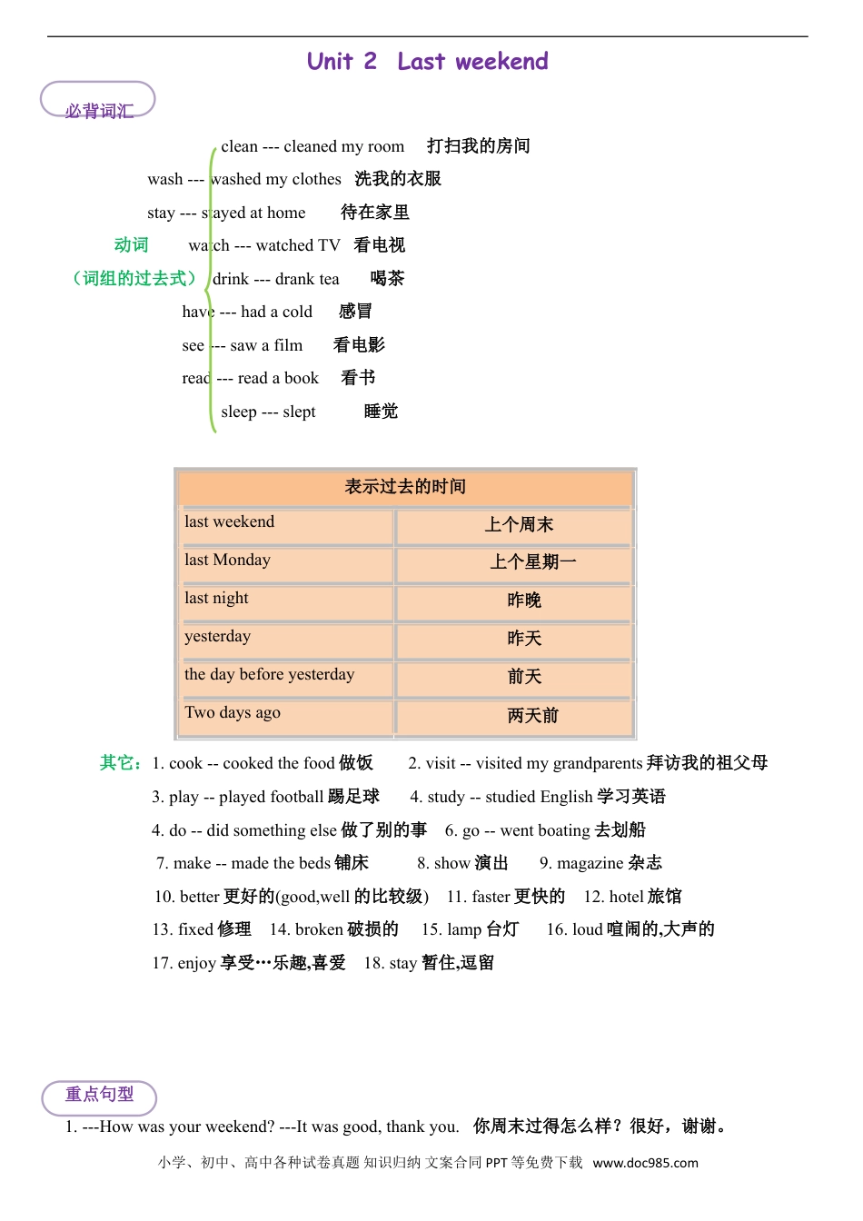 小学英语6下人教PEP单元知识点总结Unit2 Last weekend.doc