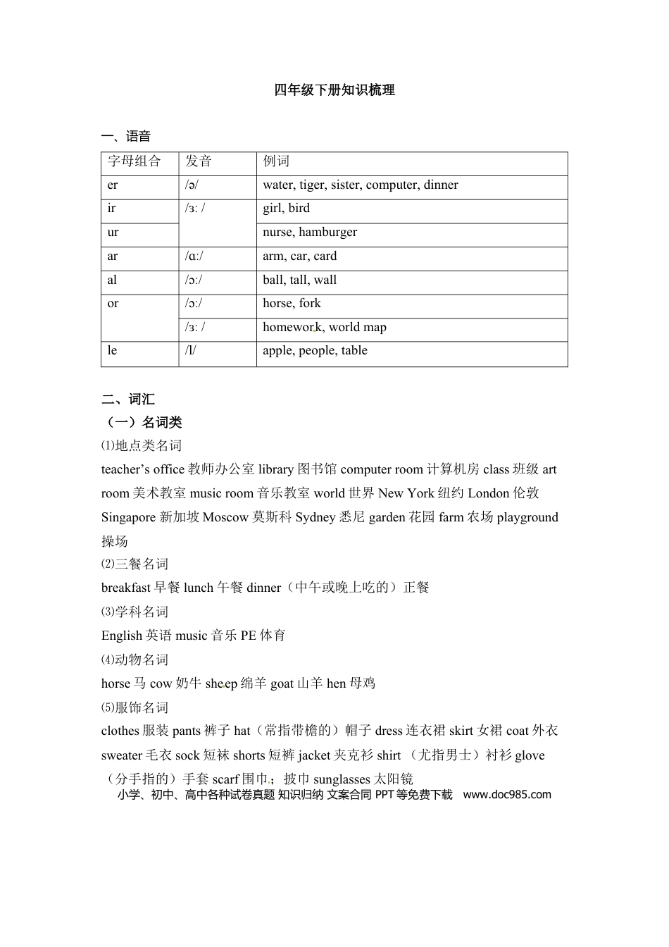 【完美】四年级下册英语词汇、句式梳理-全册：话题区分 人教PEP(1).doc
