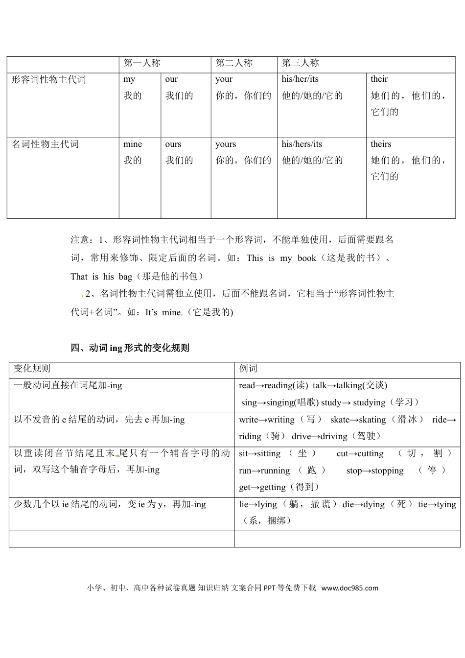 五年级下册英语素材-期末复习Unit5_人教PEP.doc