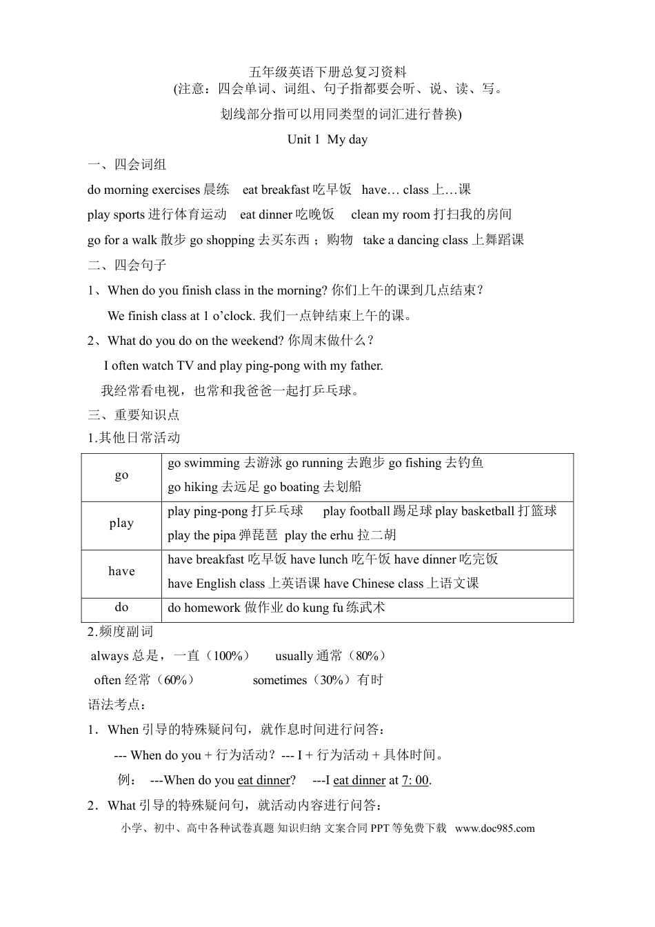 五年级下册英语素材-复习总资料｜人教（PEP）.doc