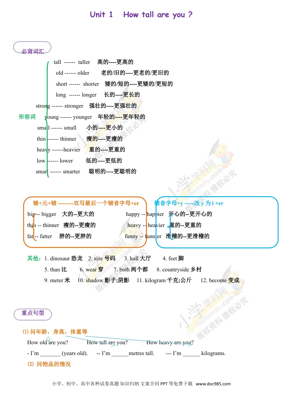 【精品】【单元考点梳理】六年级下册英语 知识点总结归纳 Unit1 How tall are you 人教pep(1).doc