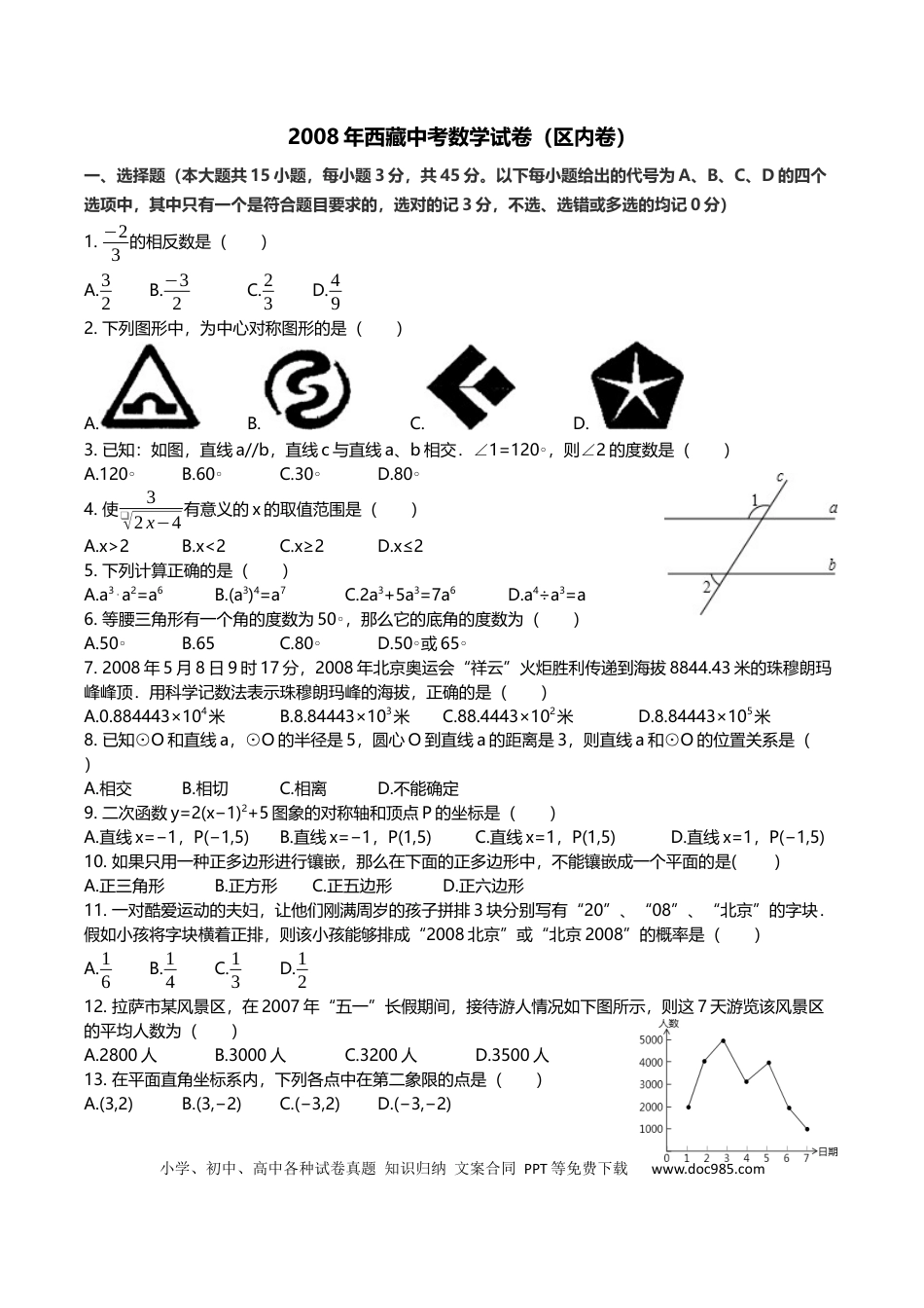 【中考历年真题】2008年西藏中考数学真题.docx