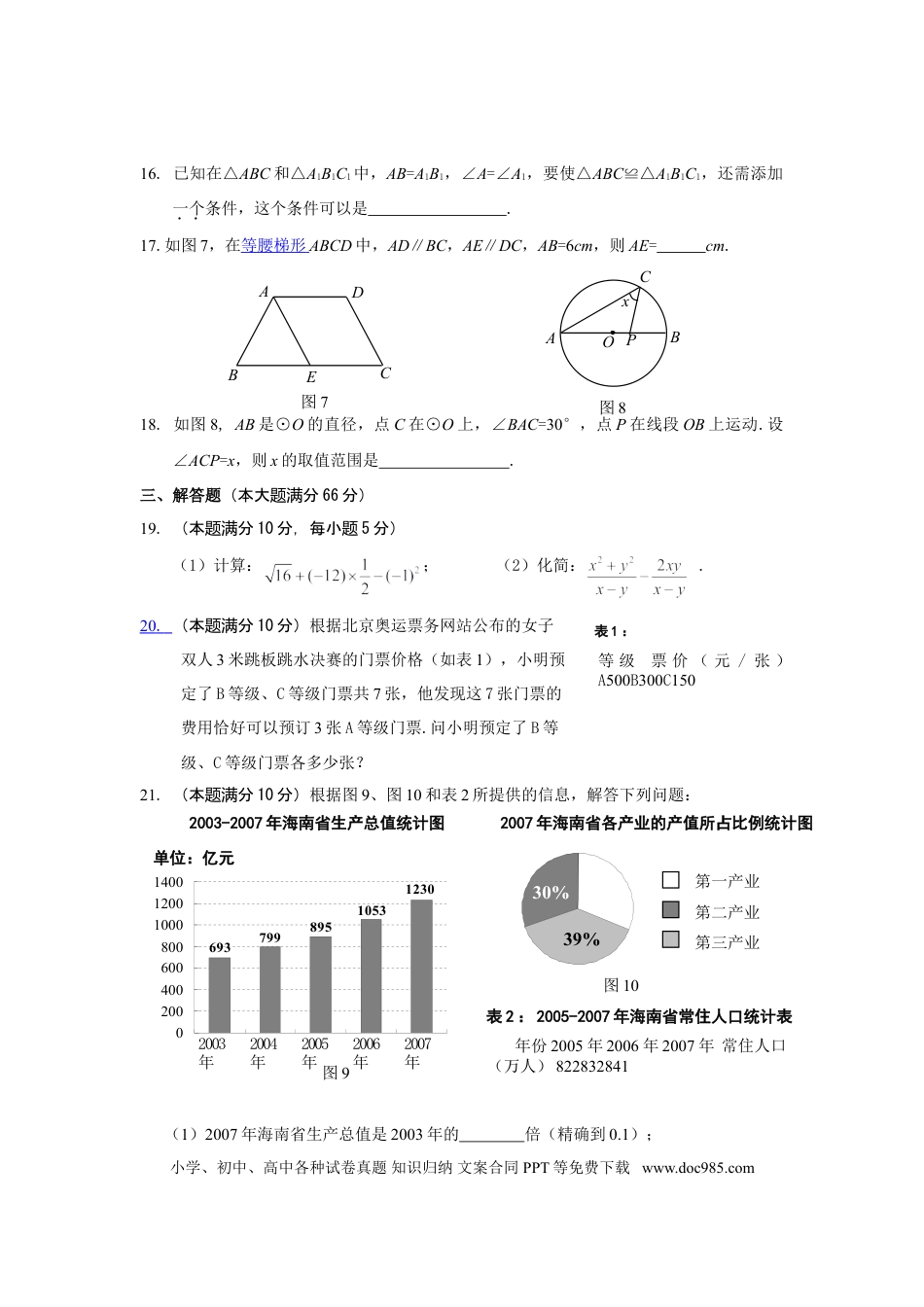 【中考历年真题】2008年海南中考数学试题及答案.doc