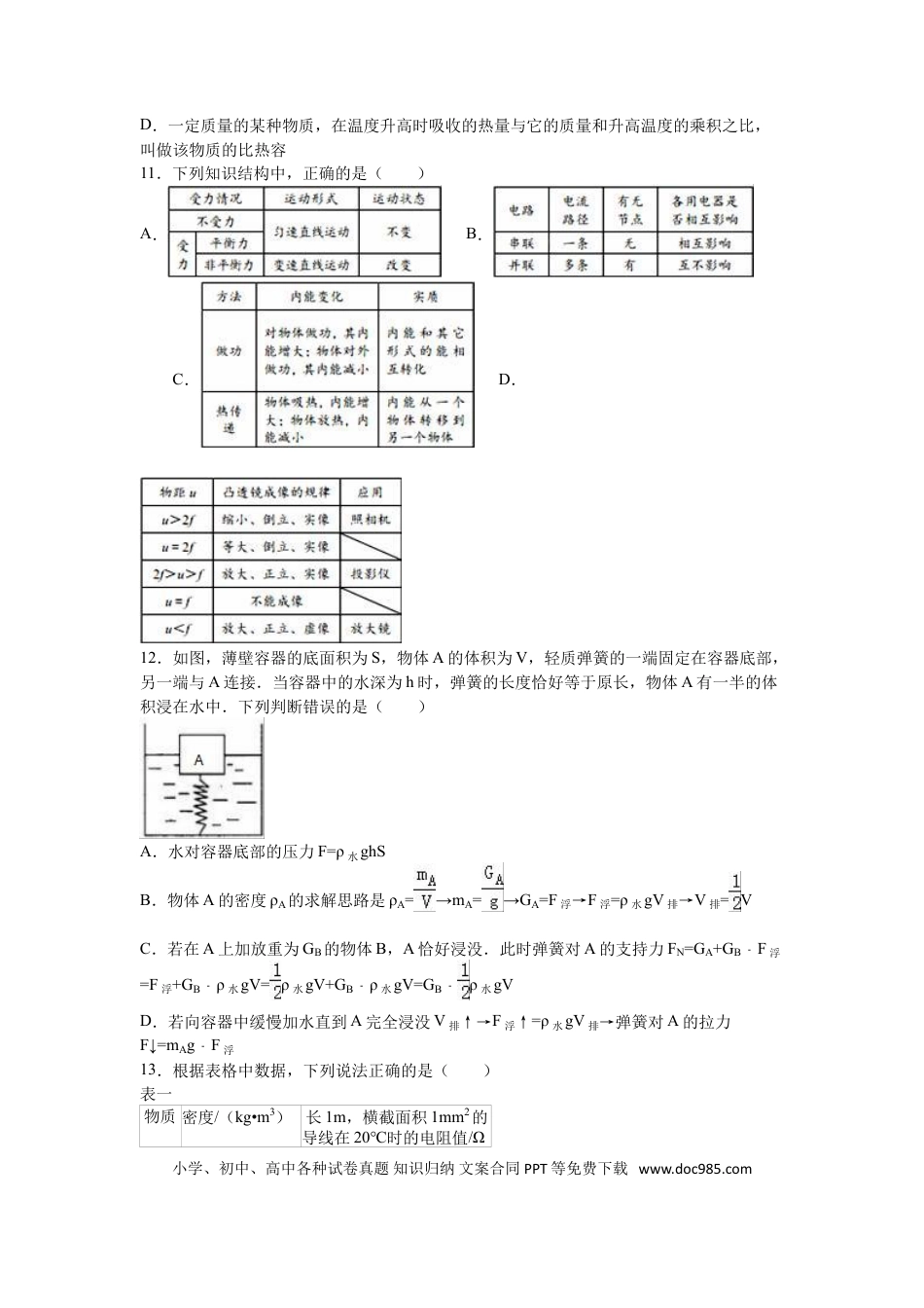【中考历年真题】2016年青岛市中考物理试卷和答案.doc