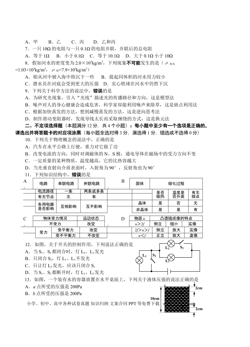 【中考历年真题】2008年青岛市中考物理试卷和答案.doc