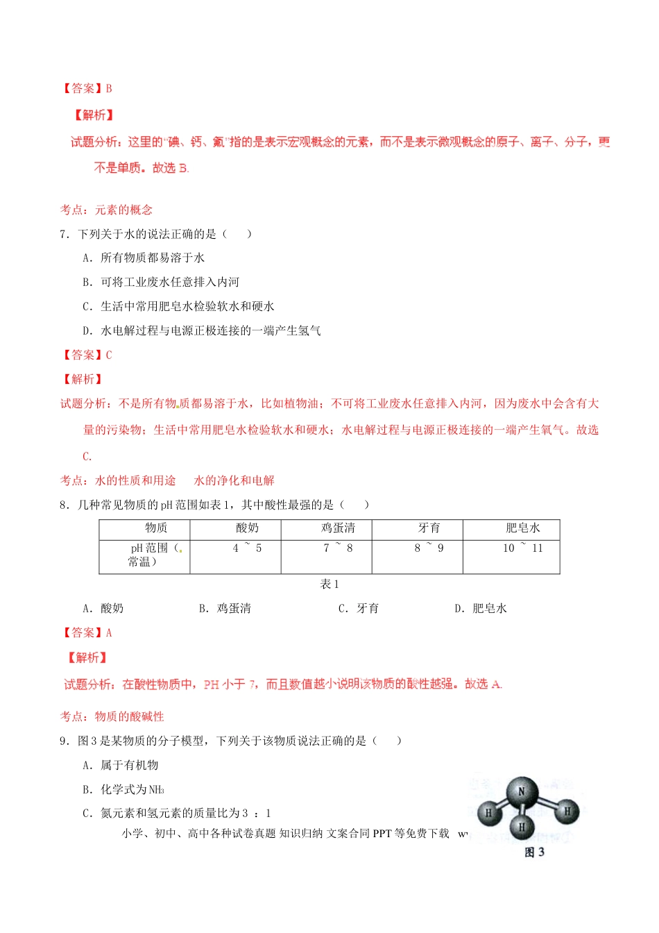 【中考历年真题】福建省福州市2015年中考化学真题试题（含解析）.doc