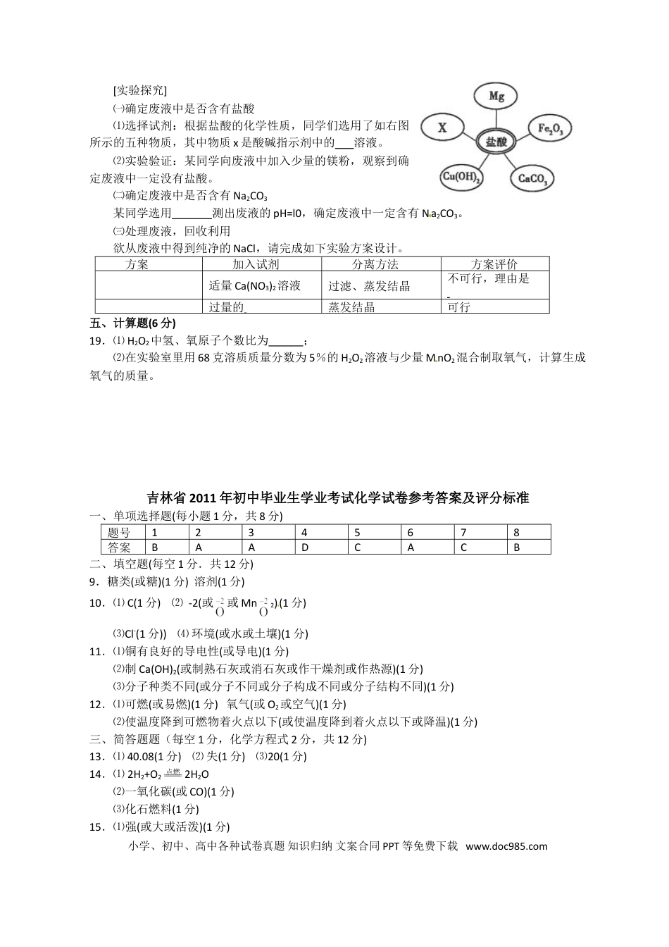 【中考历年真题】2011年吉林省中考化学试题及答案.doc