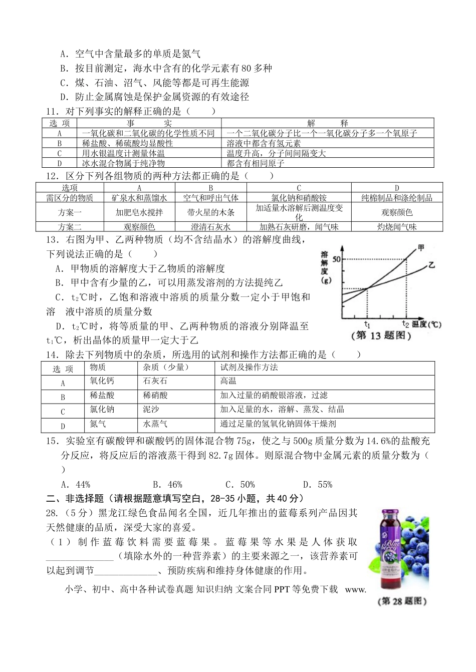 【中考历年真题】2015年哈尔滨市中考化学试题及答案.doc