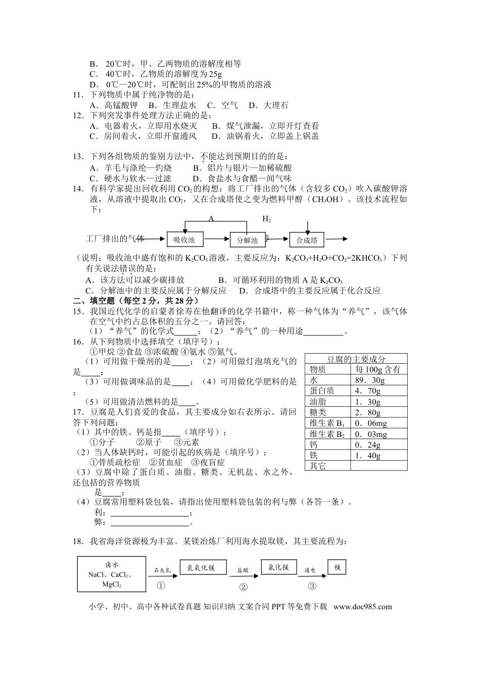 【中考历年真题】2012年海南中考化学试题及答案.doc