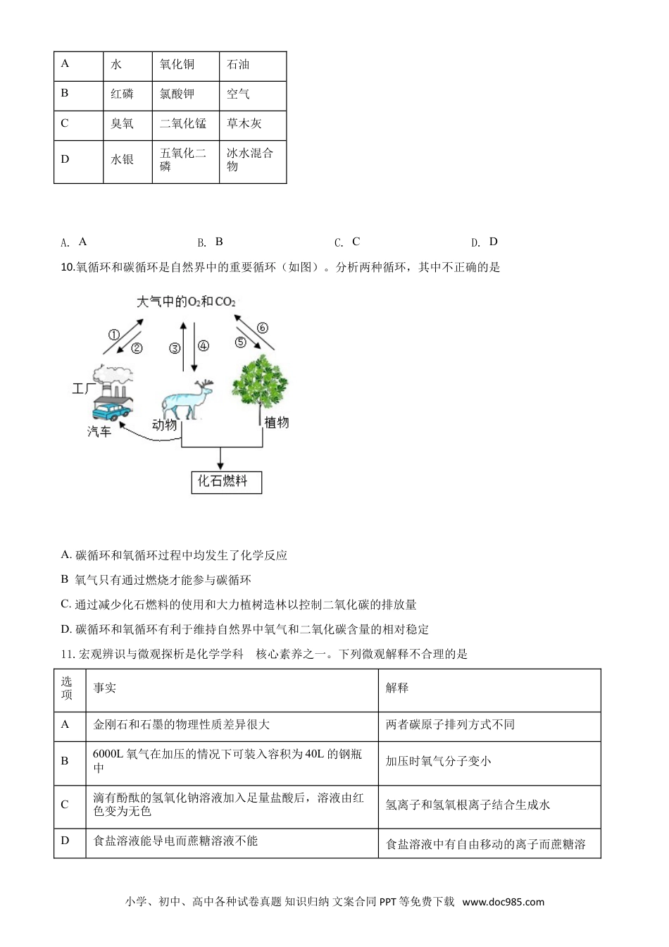 【中考历年真题】精品解析：山东省东营市2020年中考化学试题（原卷版）.doc