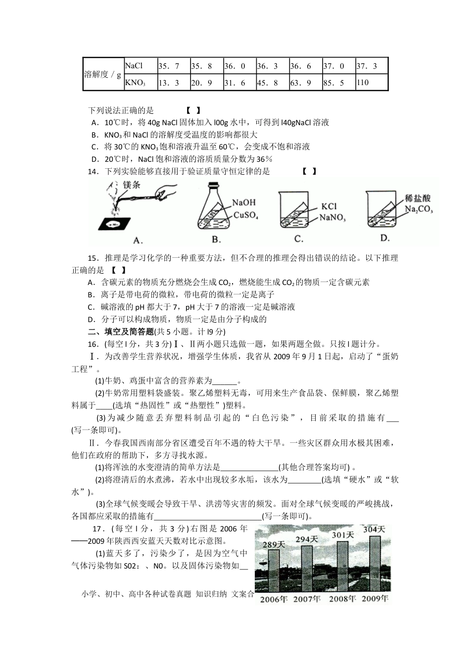 【中考历年真题】陕西省2010年中考化学试题(含答案).docx