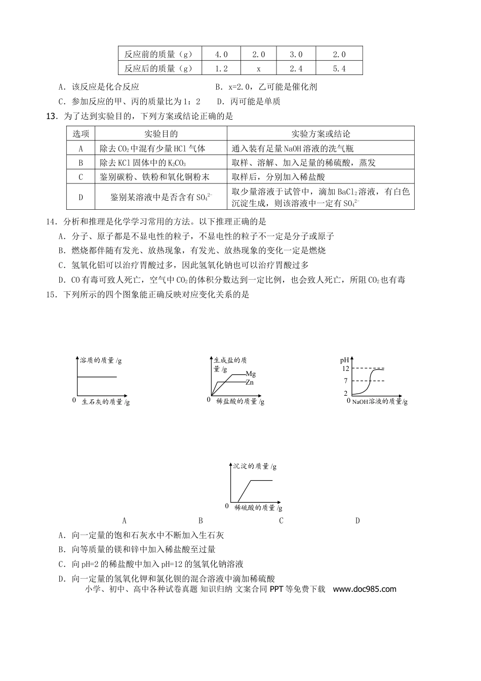 【中考历年真题】湖北省随州市2019年中考化学真题试题.doc