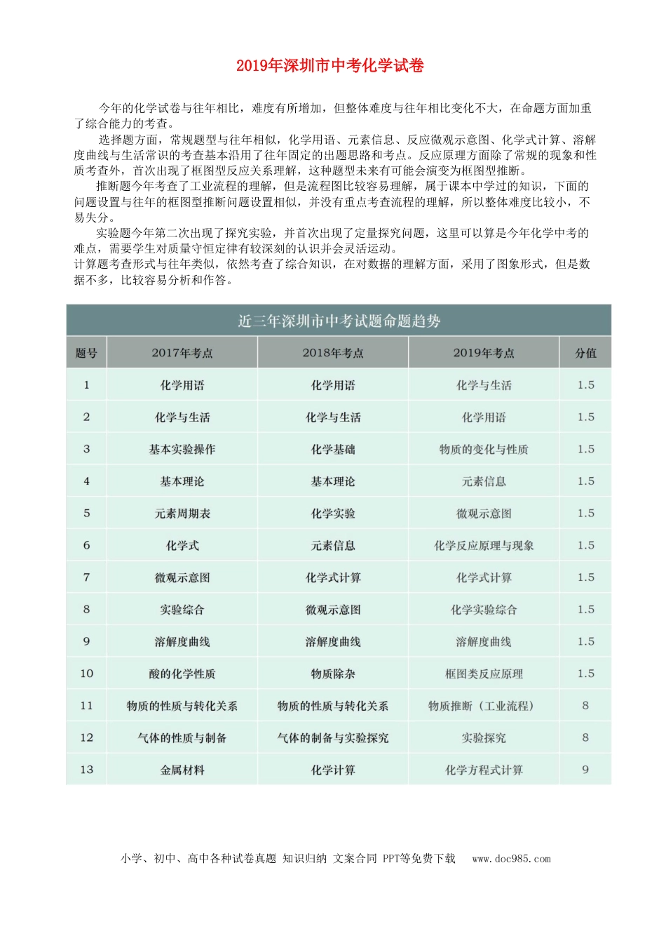 【中考历年真题】广东省深圳市2019年中考化学真题试题（含解析）.doc