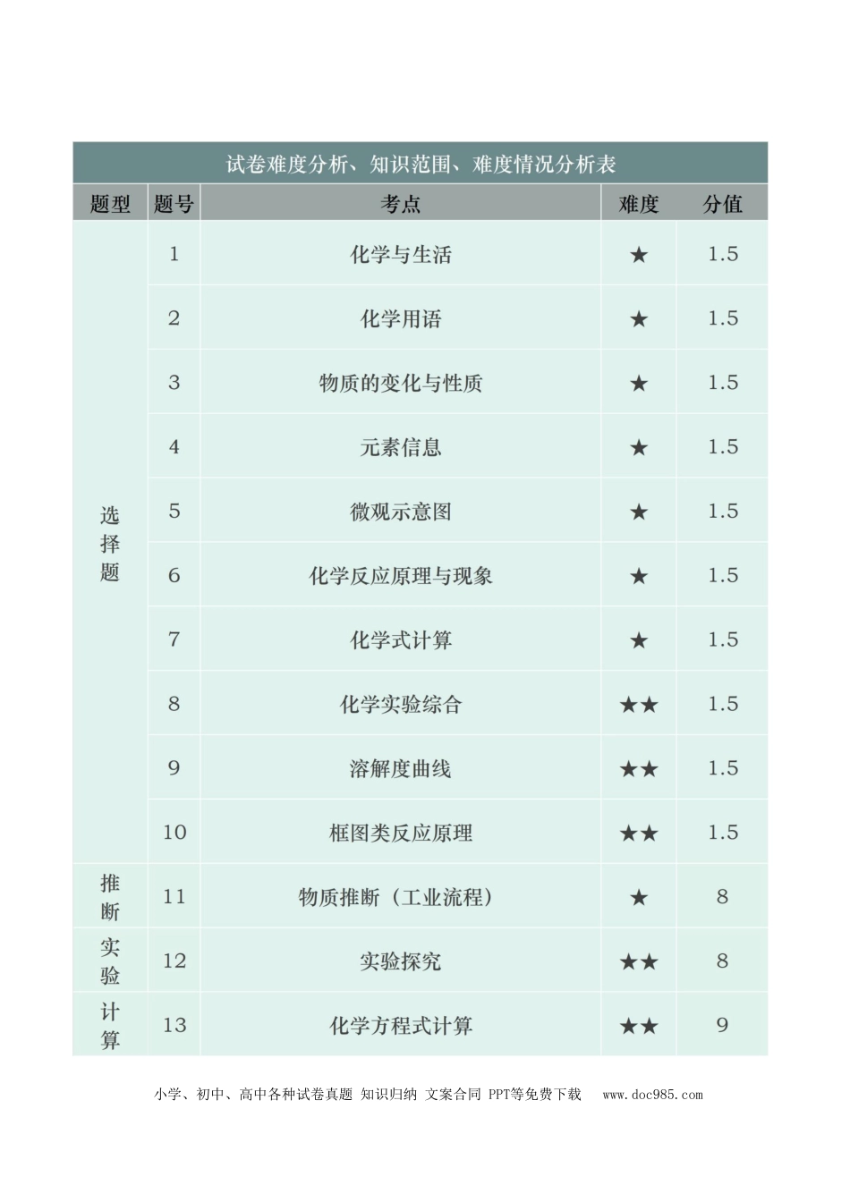 【中考历年真题】广东省深圳市2019年中考化学真题试题（含解析）.doc