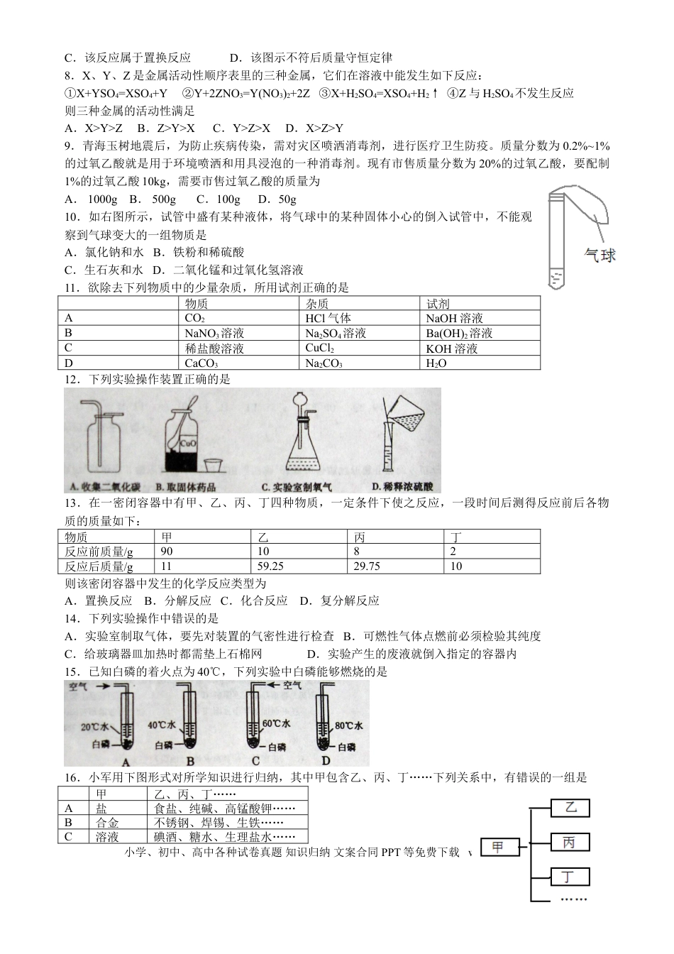 【中考历年真题】2010年滨州中考化学试题及答案.doc