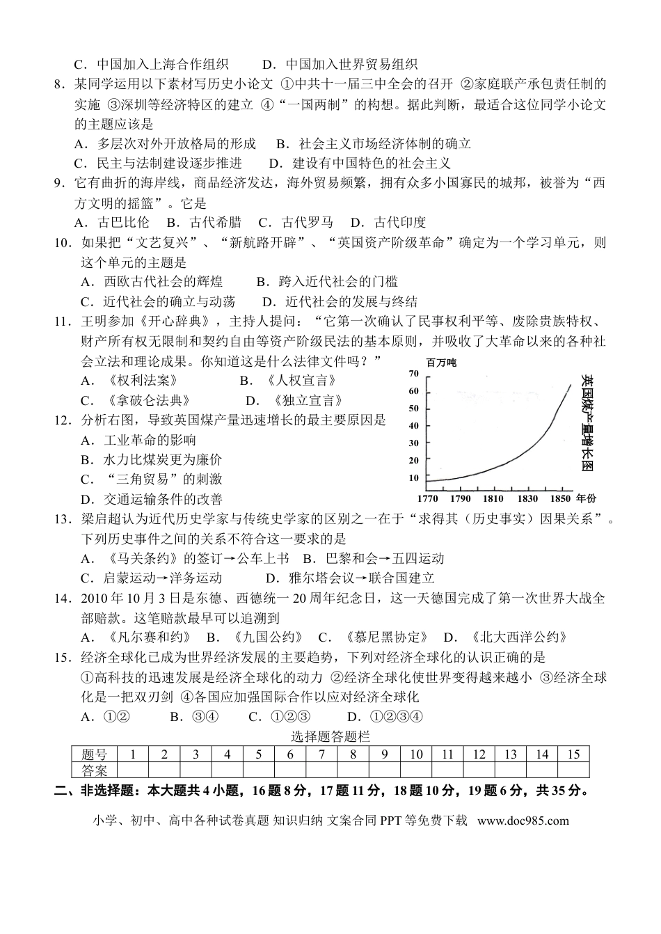 【中考历年真题】2012年菏泽市中考历史试题含答案.doc