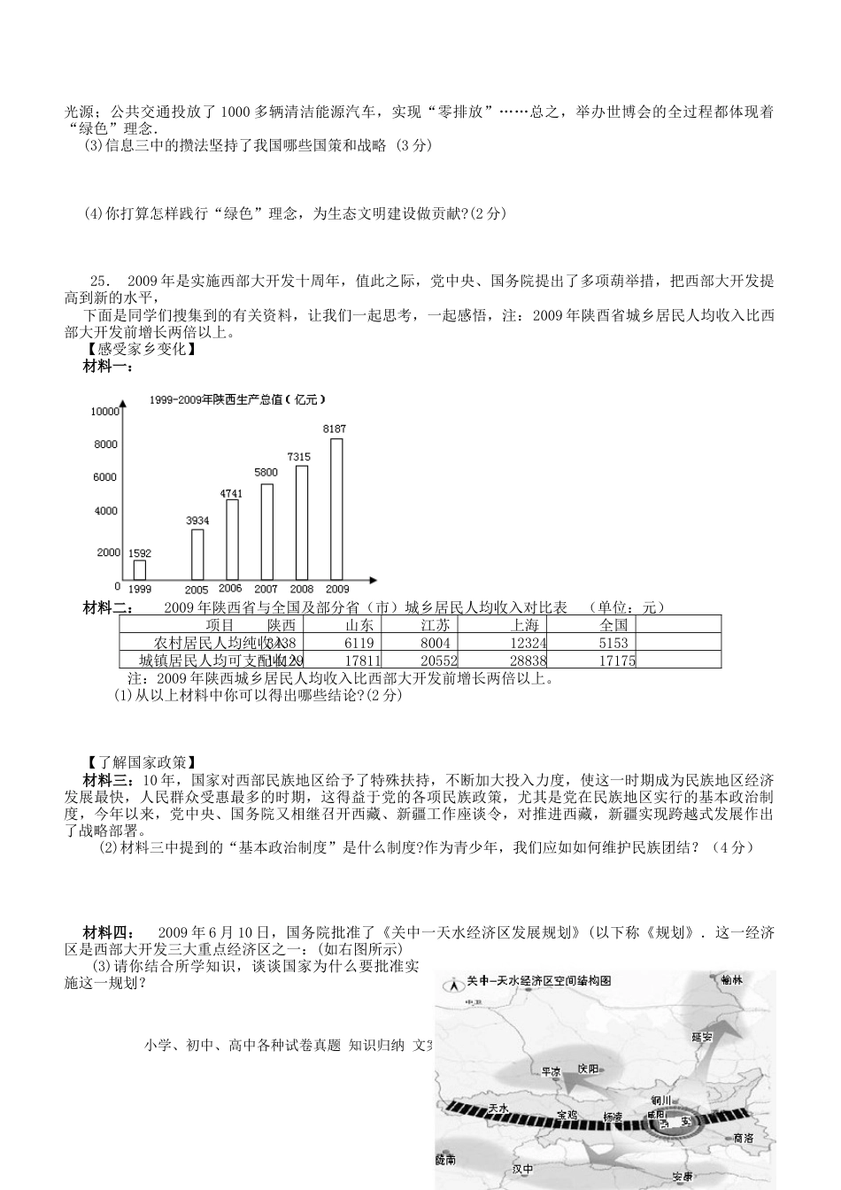 【中考历年真题】2010年陕西中考试题思想品德.docx