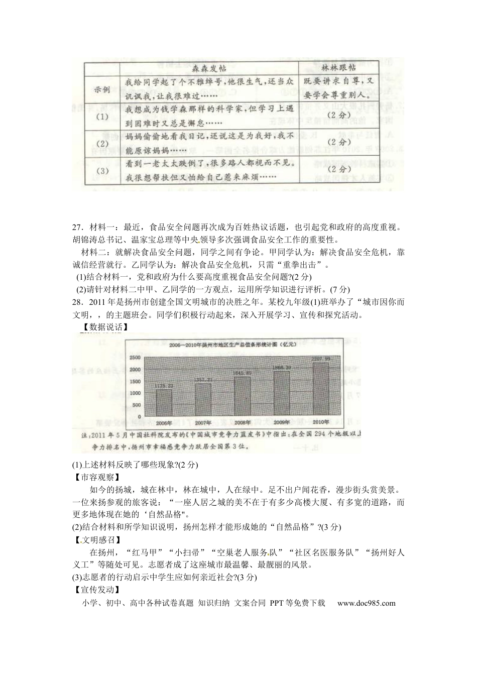 【中考历年真题】2011年江苏省扬州市初中政治试题.docx