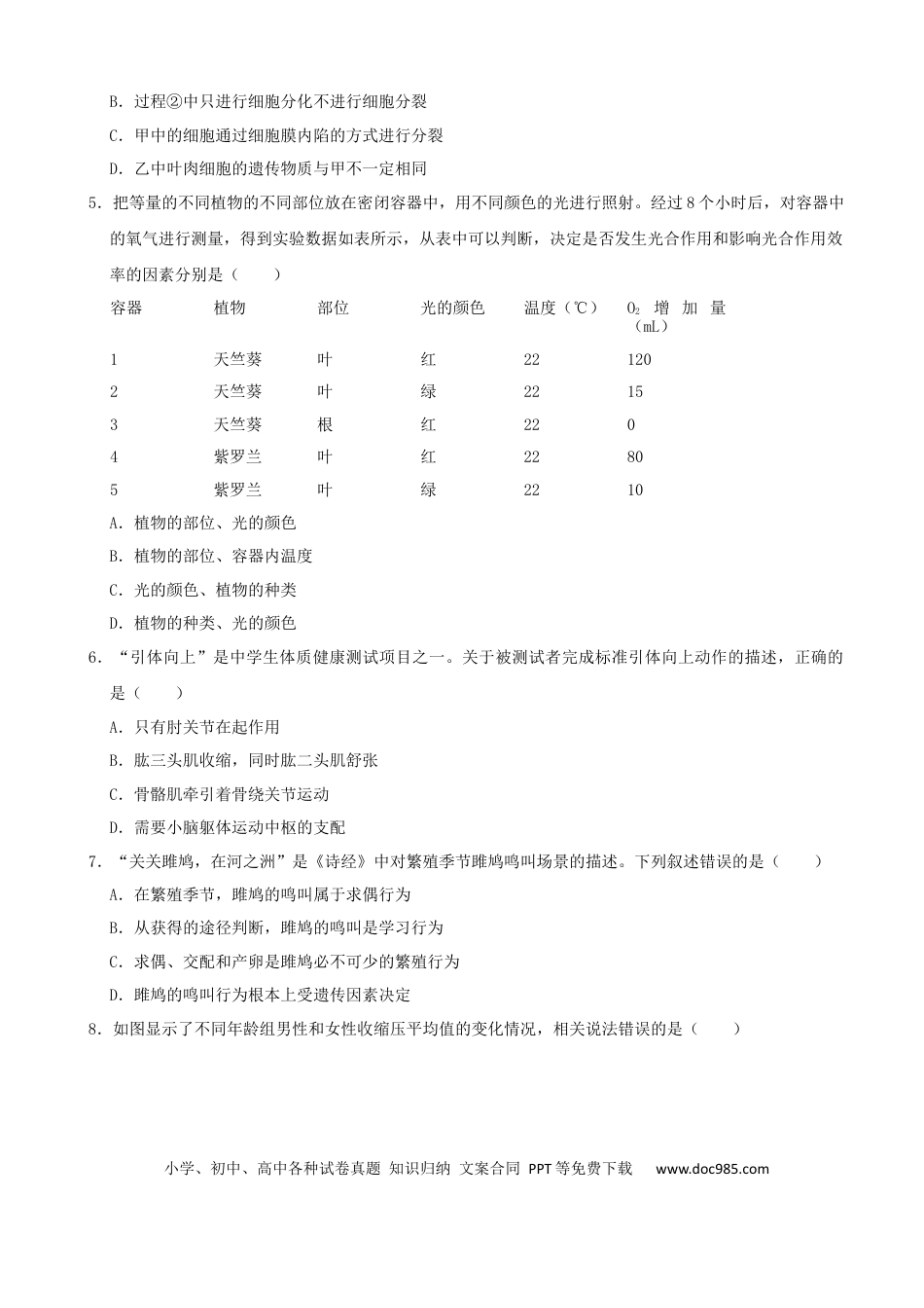 【中考历年真题】2021潍坊市中考生物试题（学生版）.docx