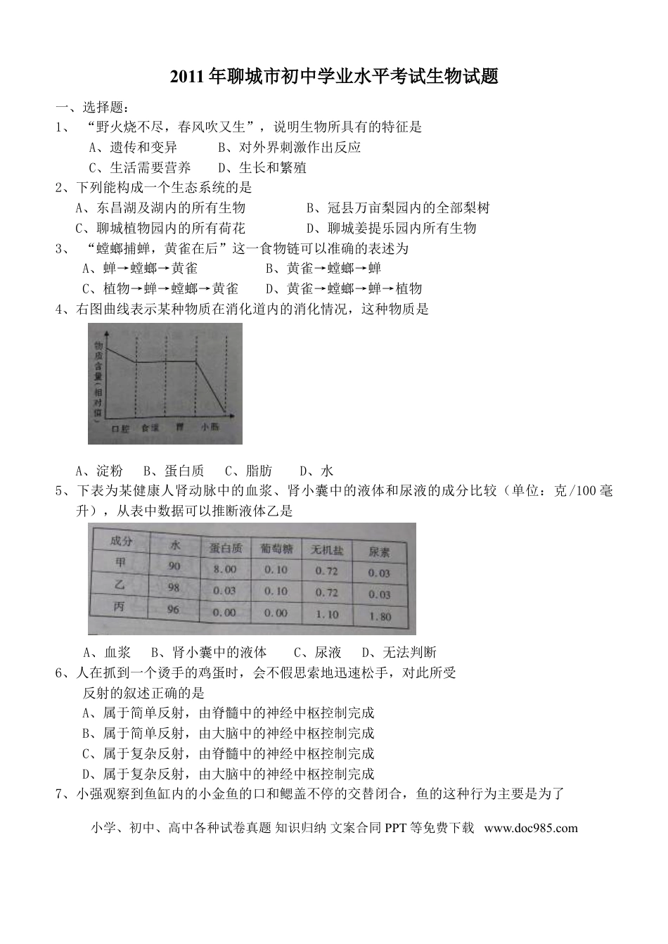 【中考历年真题】2011年聊城市中考生物试卷及答案.doc