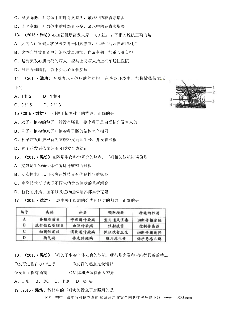 【中考历年真题】2015潍坊市中考生物试题带答案(word版).doc