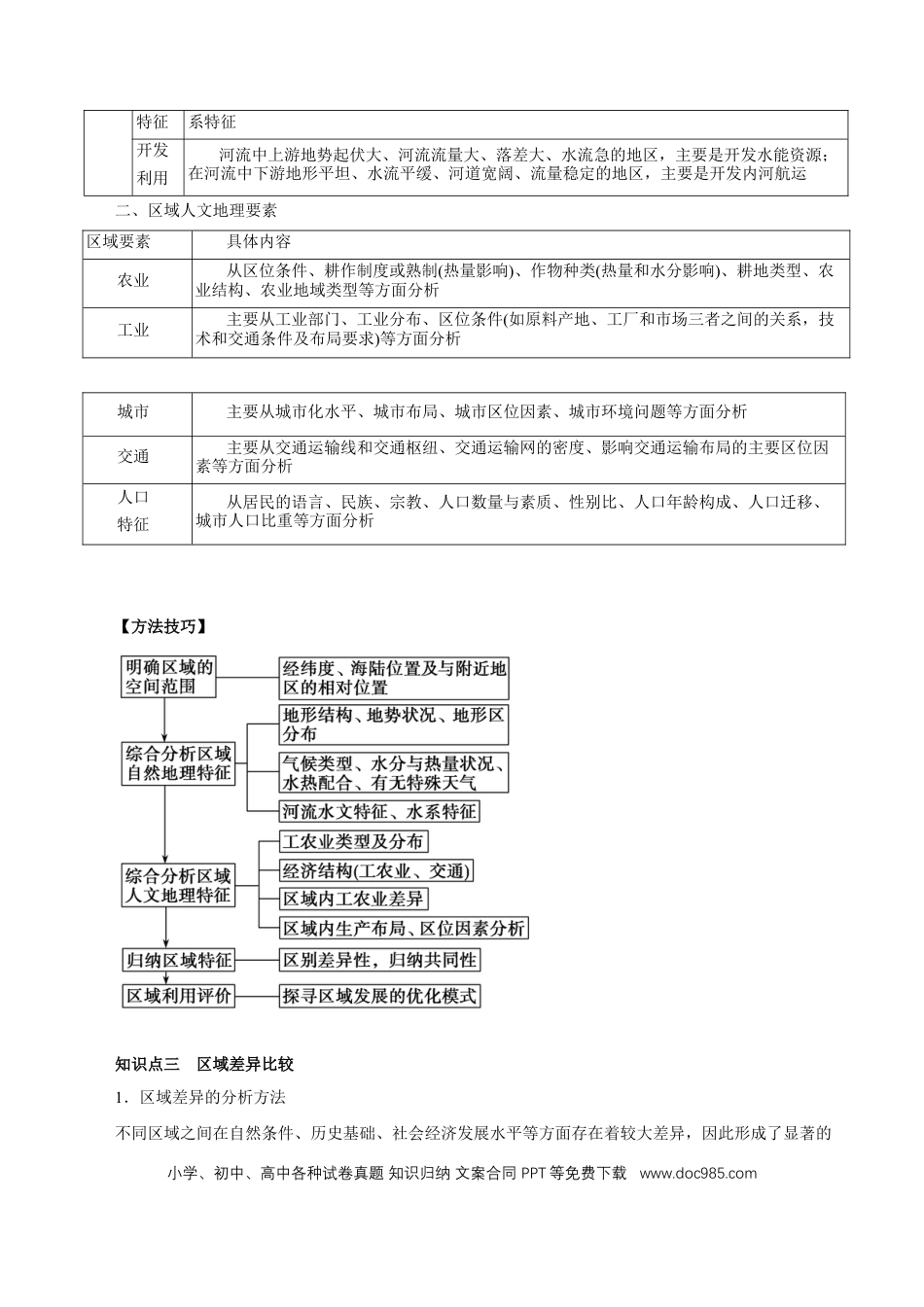 高中地理专题——区域定位与区域地理特征分析.docx