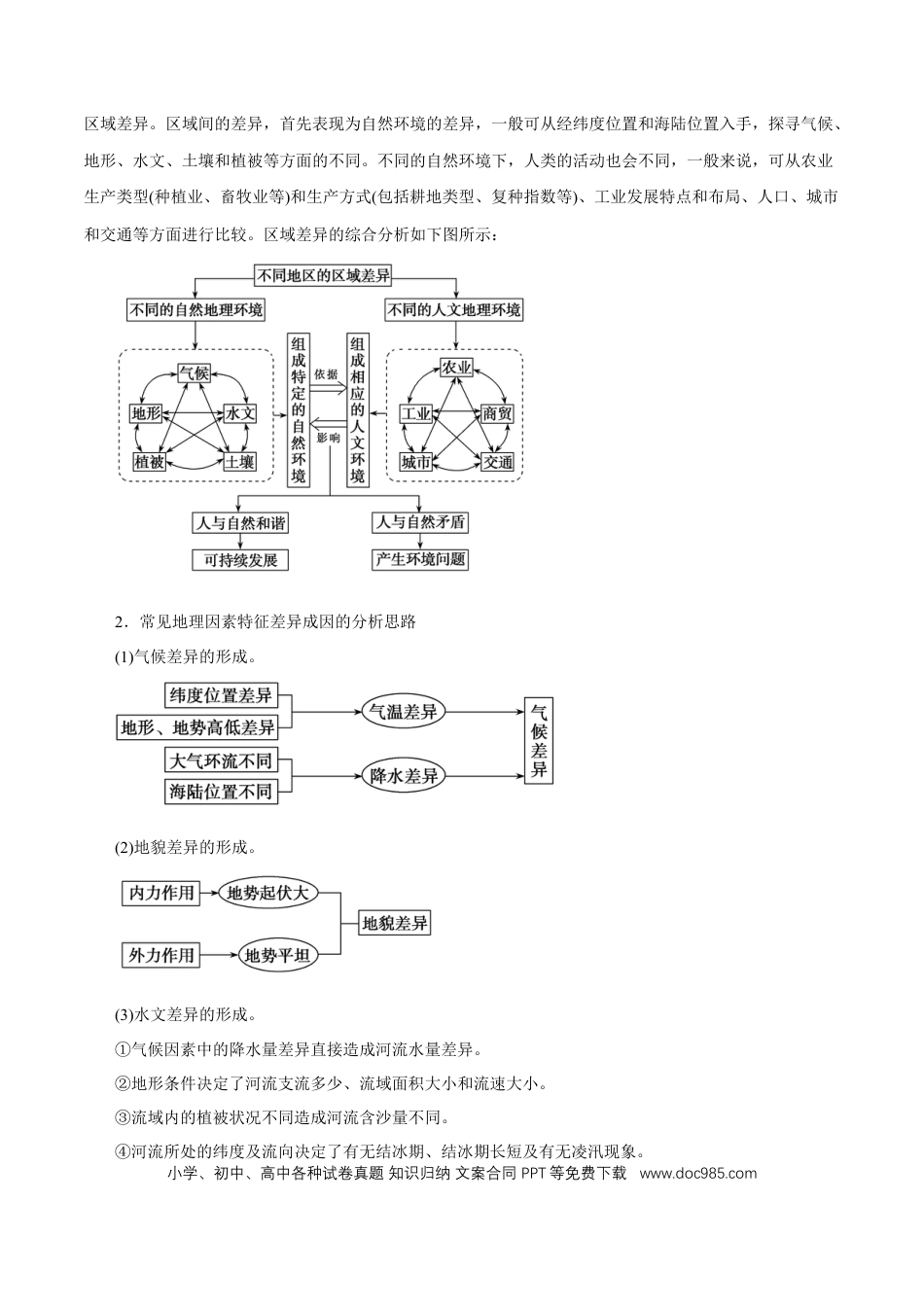 高中地理专题——区域定位与区域地理特征分析.docx