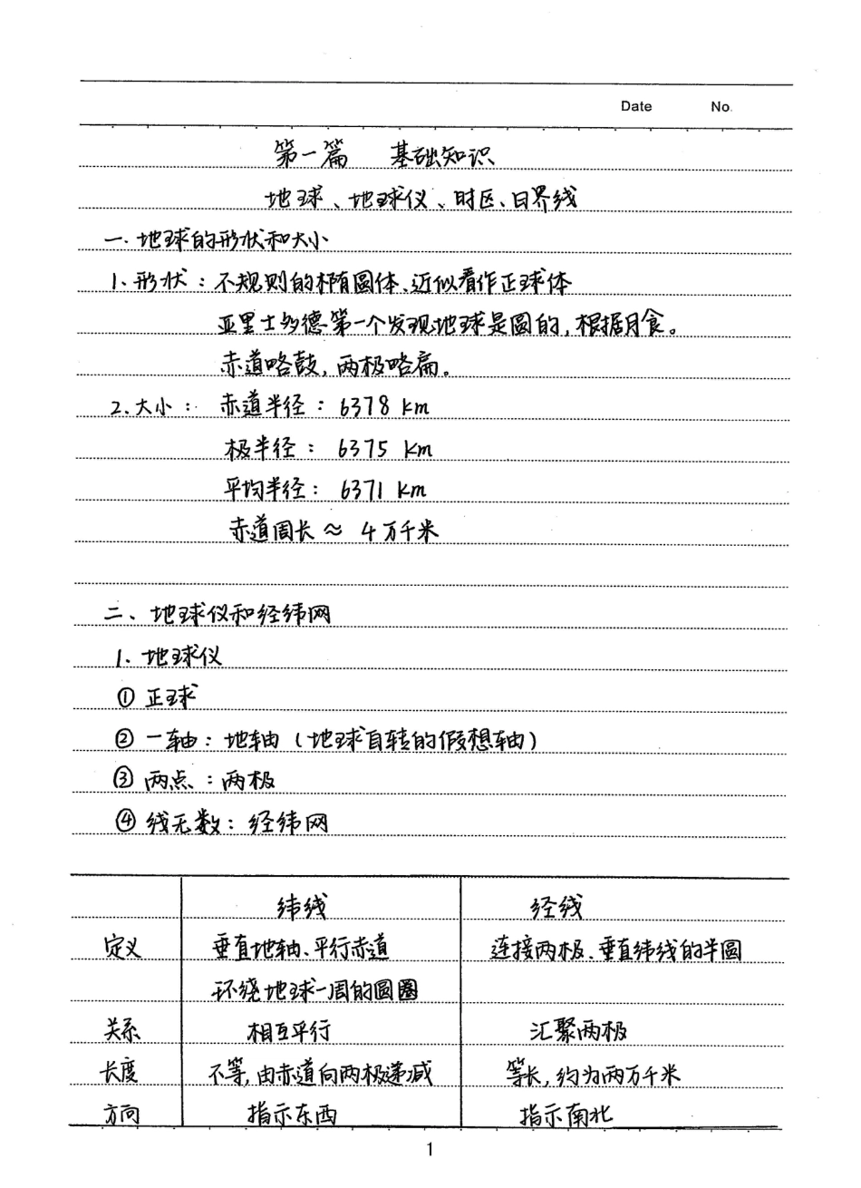 高中地理《学霸笔记》..pdf
