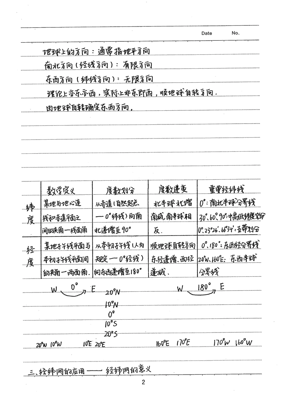 高中地理《学霸笔记》..pdf