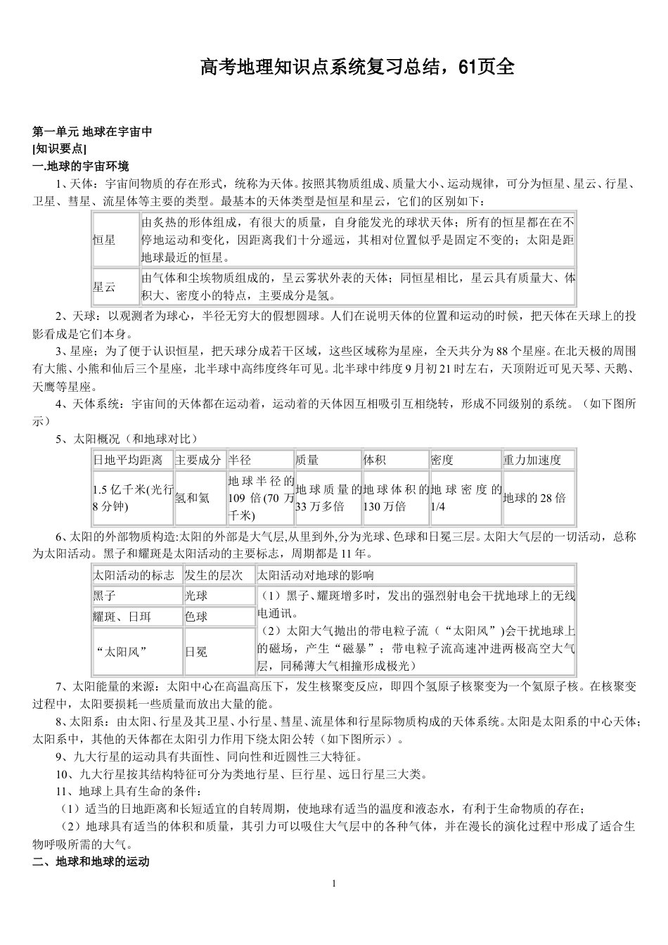 高中地理必备知识点系统总结-61页.pdf