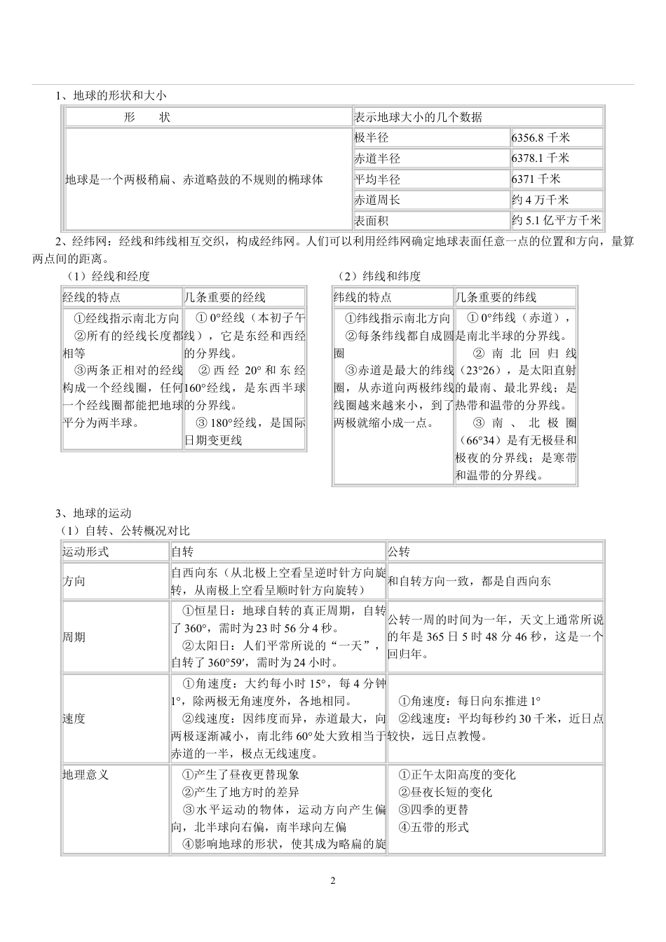 高中地理必备知识点系统总结-61页.pdf